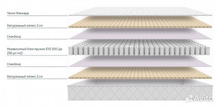 Матрас Ортопедический 160х200