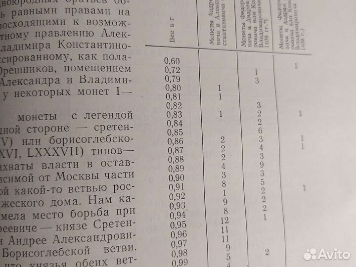 Книга монеты Московской Руси