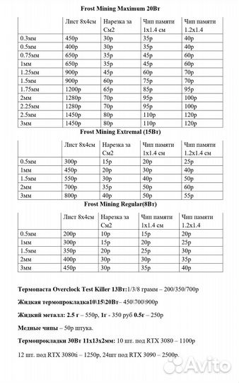 Термопрокладки 30Вт 2мм + медные прокладки 1мм