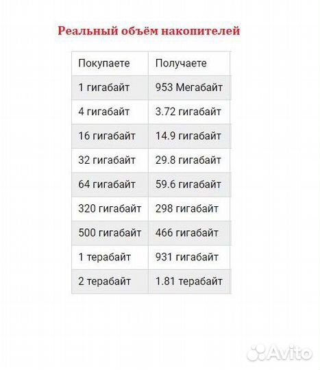Карта памяти Kodak microSD 64GB новая