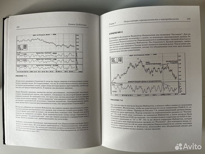 Динаполи.Торговля с использованием уровнейдинаполи