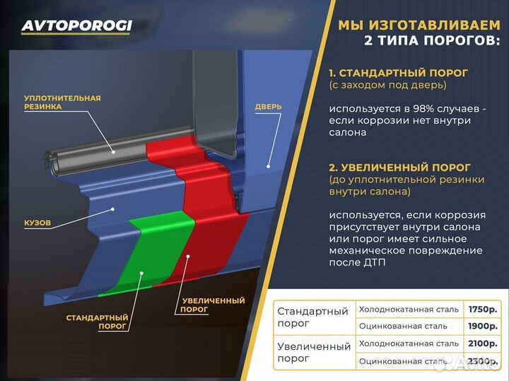 Порог ремонтный Ford Fiesta MK4