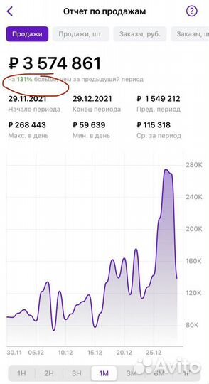 Маркетолог аналитик менеджер на Wildberries