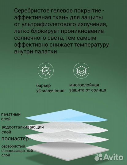 Палатка туристическая на 1-3чел