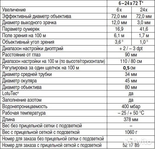 Прицел оптический Zeiss Victory Diavari 6-24x72 T*