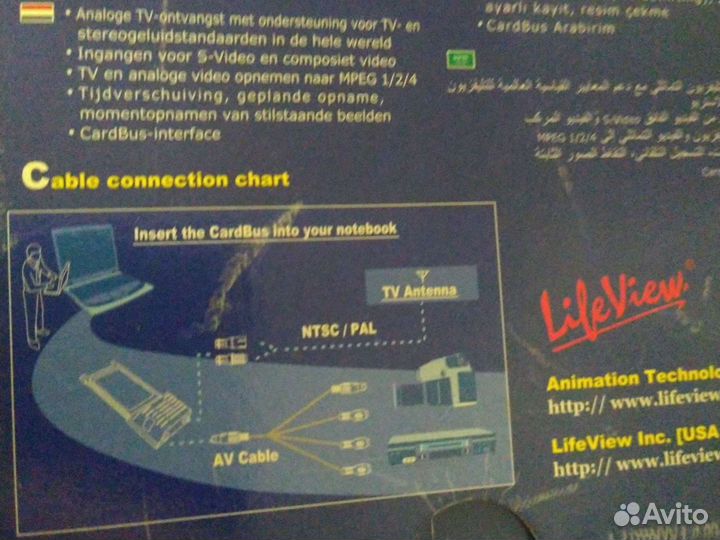 Карта TV для компьютера