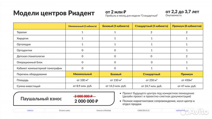 Франшиза стоматологического центра Риадент