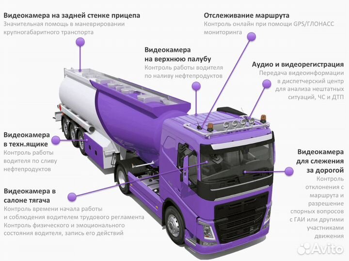 Комплект видеонаблюдения для бензовоза пп 969