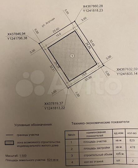 Участок 8,3 сот. (ИЖС)