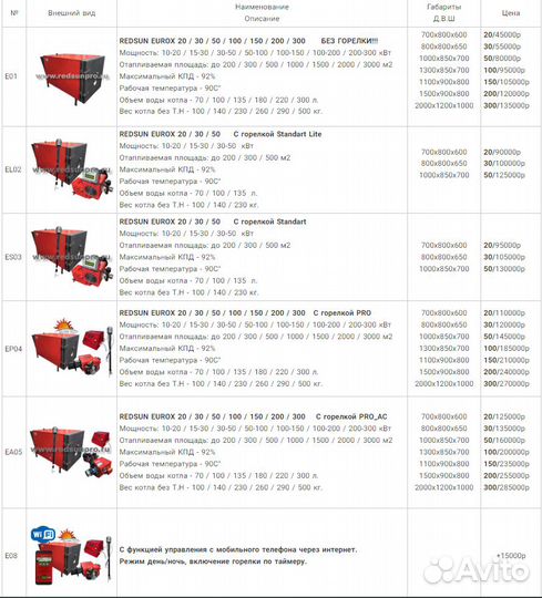 Котел на отработке redsun eurox 30