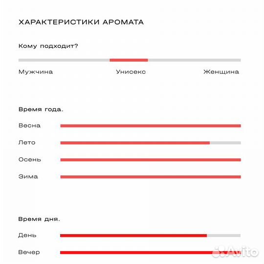 Пробник нишевый селективный парфюм, унисекс 2 мл