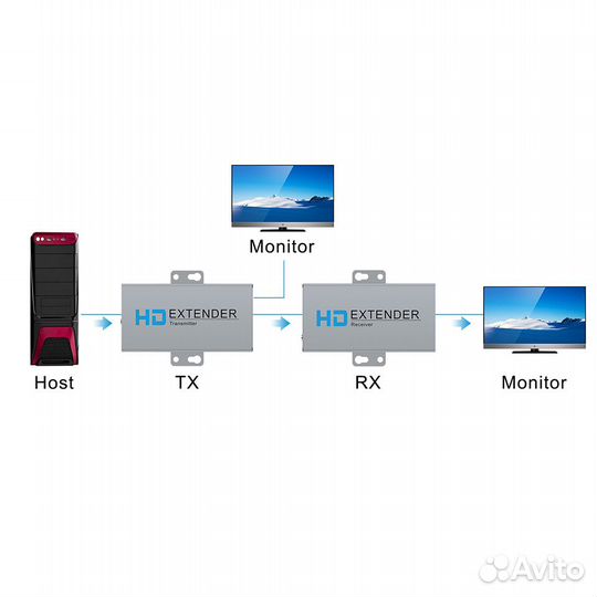 Удлинитель сети hdmi