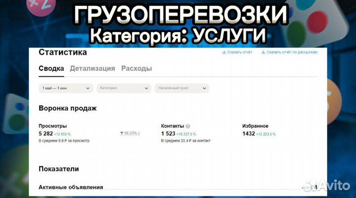 Авитолог. Услуги авитолога. Консультация