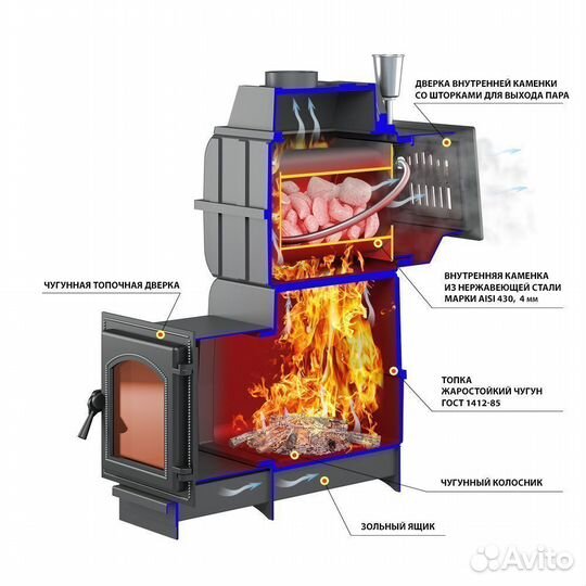 Печь везувий Легенда Русский пар Ковка 30 (270)