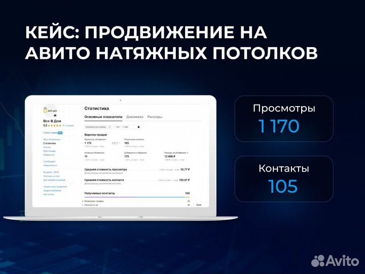 Авитолог Услуги Авитолога / Продвижение на Авито