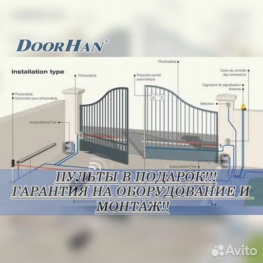 Автоматика для ворот