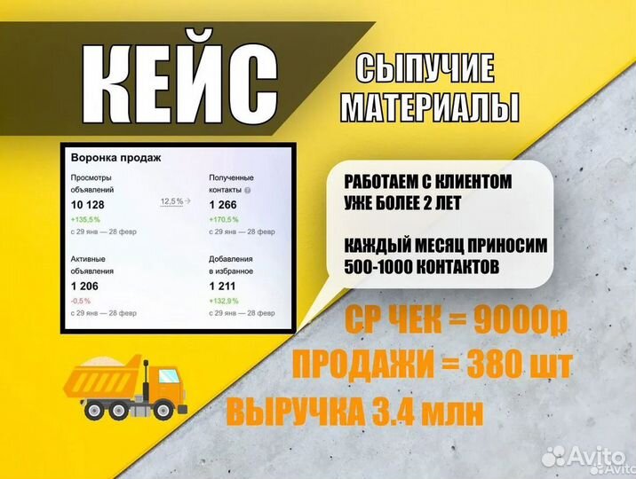 Авитолог из Москвы / Продвижение на Авито