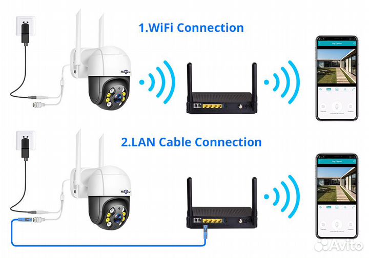 Hiseeu 5MP wifi камера