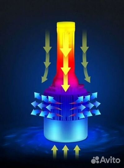 Лампы автомобильные светодиодные H7 12/24V 5000K