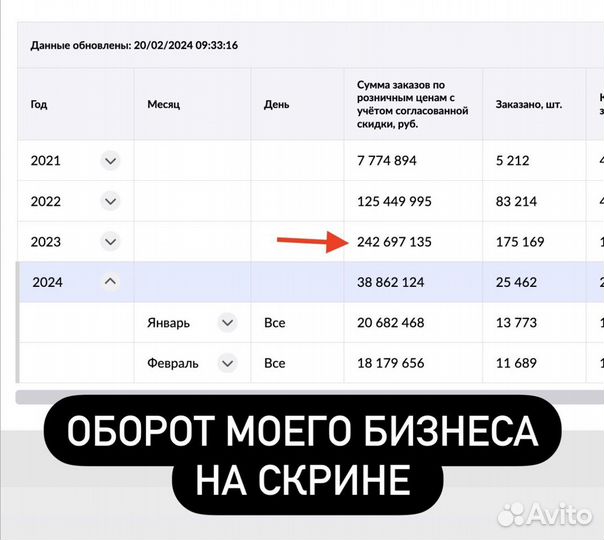 Доля в готовом бизнесе. Оборот 200 млн в год