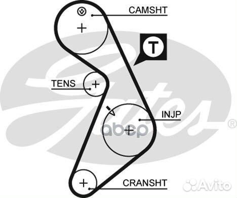 Зубчатый ремень привода грм PowerGrip 5395 Gates