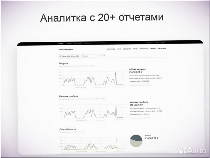 Онлайн касса для автоматизации шаурмичной