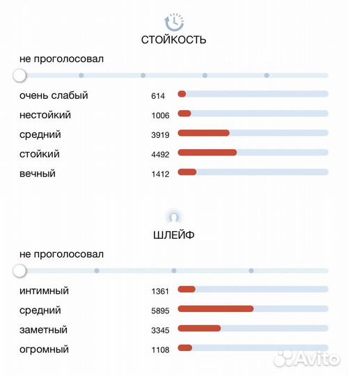 Creed Aventus распив