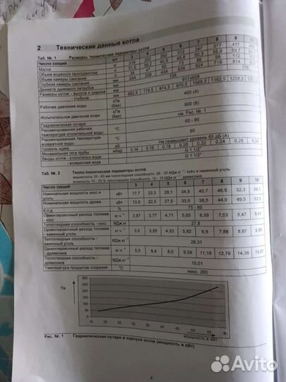Продаю котел