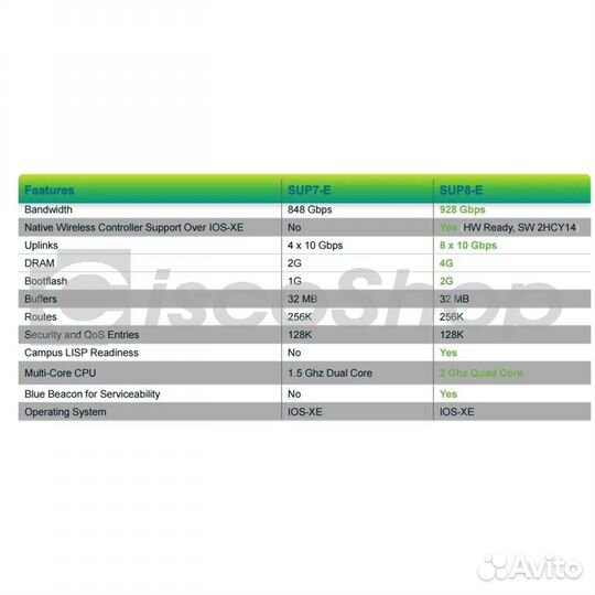 Модуль Cisco WS-X45-SUP8-E