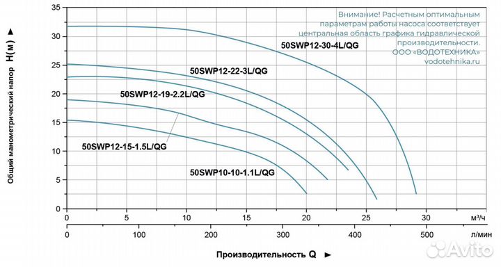 Насос фекальный 