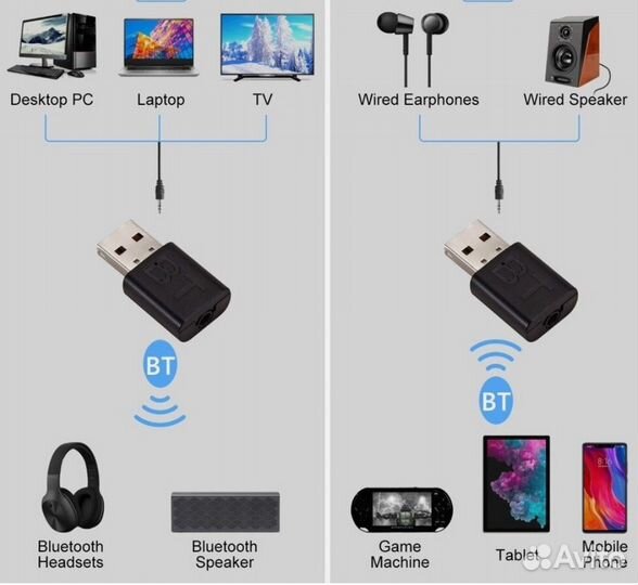 Bluetooth адаптер