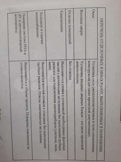 Свободного назначения, 17.22 м²