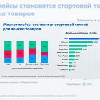 Интернет-магазин - маркетплейс