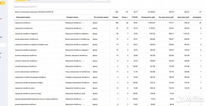 Сайты, реклама, маркетинг. Обучение