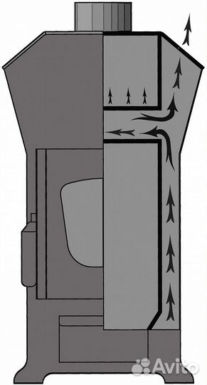Печь Отопительная Теплый Дом - 150 Варвара