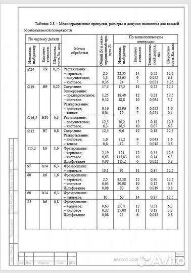 Работы любой сложности в Excel Word Powerpoint