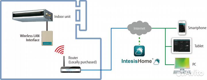 Toshiba TO-RC-wifi-1 Управление кондиционером по