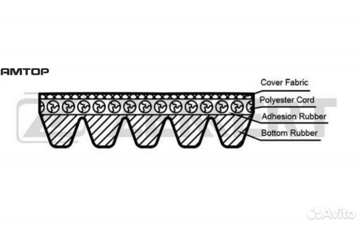 Zekkert KR5PK1190 KR-5PK1190 zekkert Ремень поликл