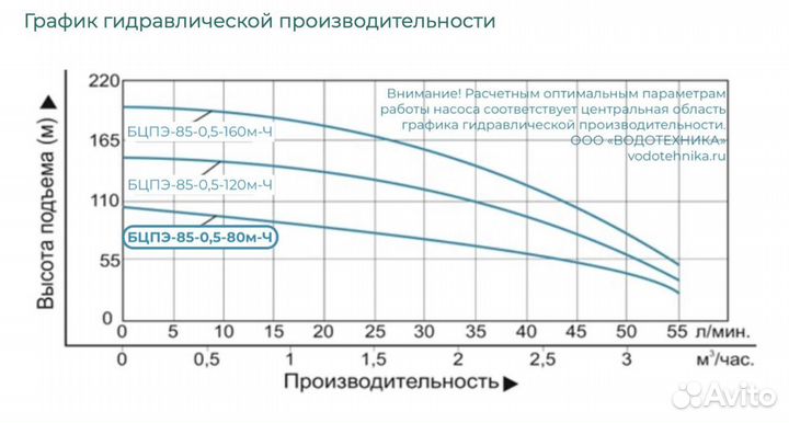 Скважинный насос Vodotok 85-0.5-80