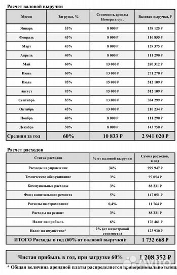 Инвестиции в бизнес
