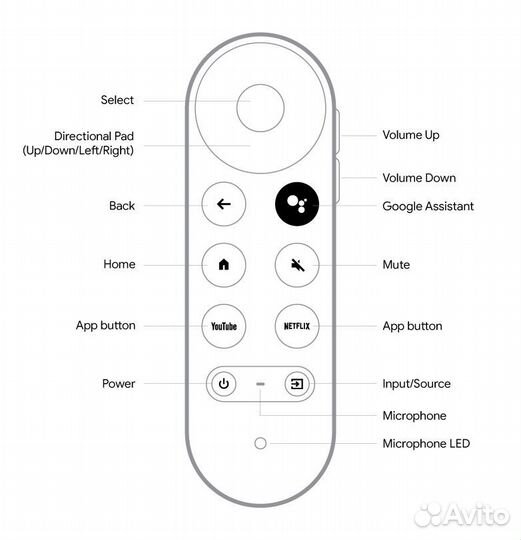 Пульт Google TV Chromecast