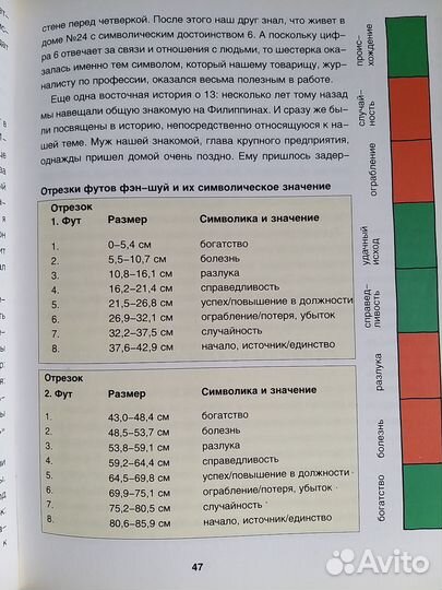 Фэн Шуй в доме