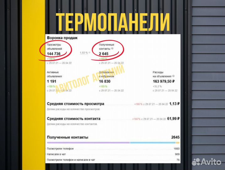 Авитолог из Москвы / Продвижение на Авито