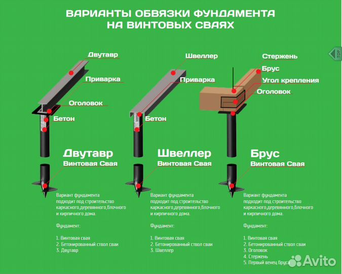 Винтовые сваи