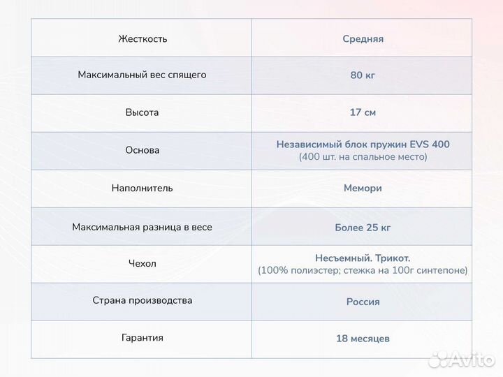 Матрас Оптима О-Мемо