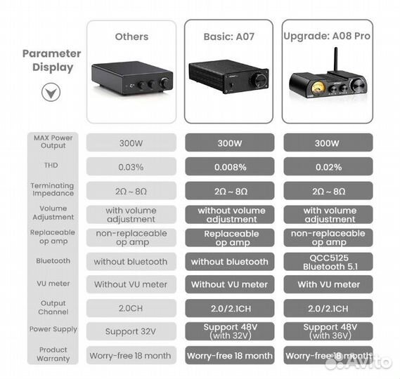 Усилитель, класс D, Aiyima A 07, 2x300 w, 4 om max