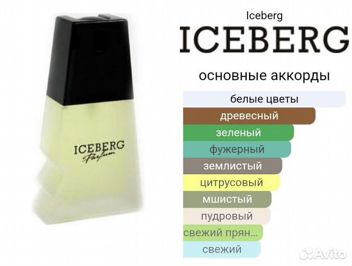 Парфюм iceberg