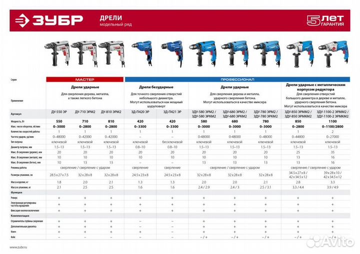 Зду-850 эрмм2 Дрель удар, зубр Профессионал зду-85