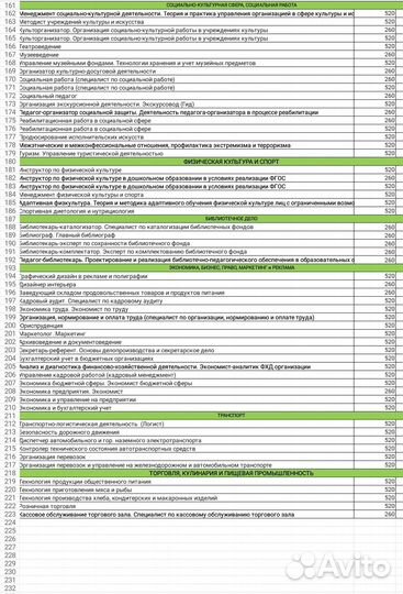 Диплом Техносферная безопасность и др. 260/520ч