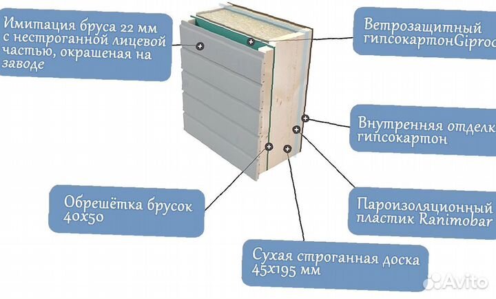 Строительство каркасных домов за 1 день